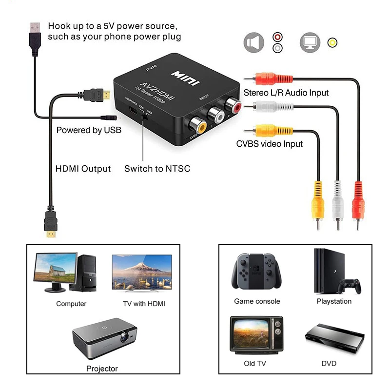 Convertitore AV RCA a HDMI 108 - Retro Gaming With Projector recensione e prezzo