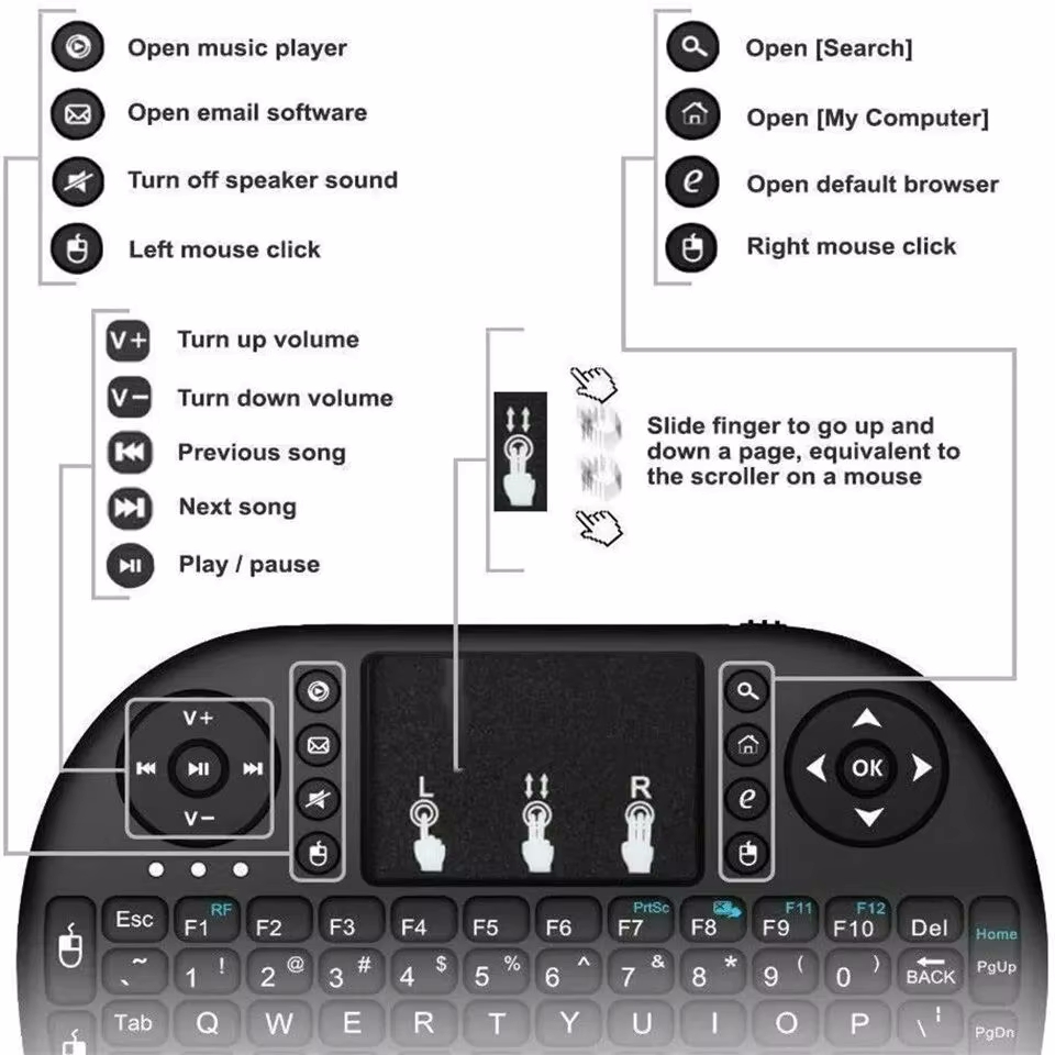 Tastiera Wireless Air Mouse co - Retro Gaming Corps recensione e prezzo